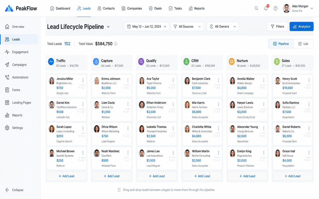 CRM lead lifecycle pipeline kanban board with stage columns