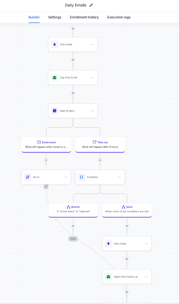 Daily emails automation workflow builder with branching logic