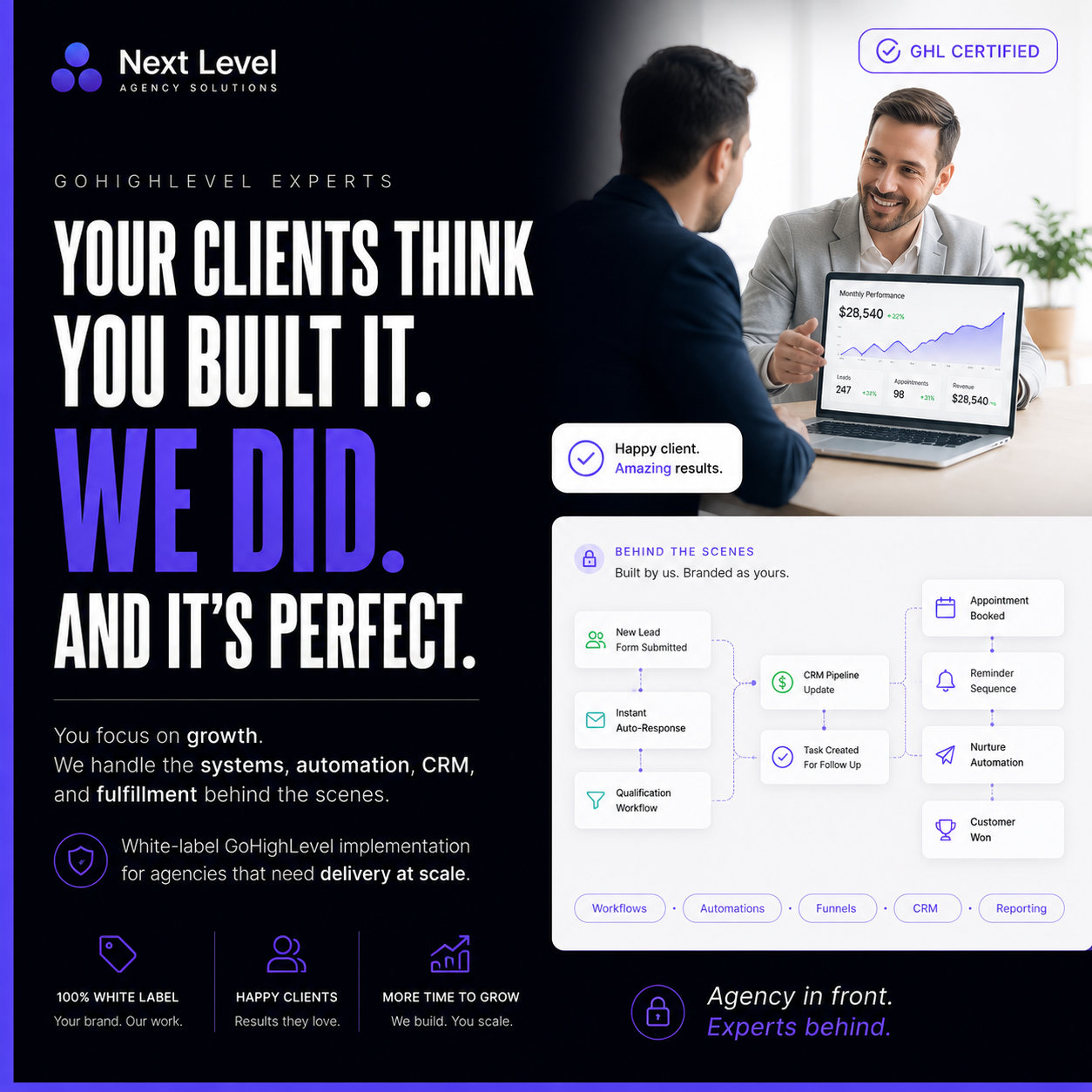 White-label GoHighLevel workflow map from lead capture through nurture and won customer